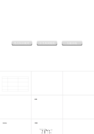 2012版中考化学 专题3 常见碳的单质及其性质复习精品课件（含11真题和12预测试题）