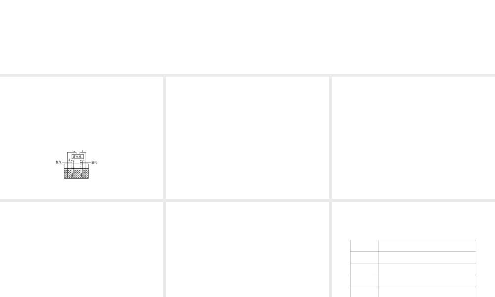 2012版中考化学 专题5 水复习精品课件（含11真题和12预测试题）