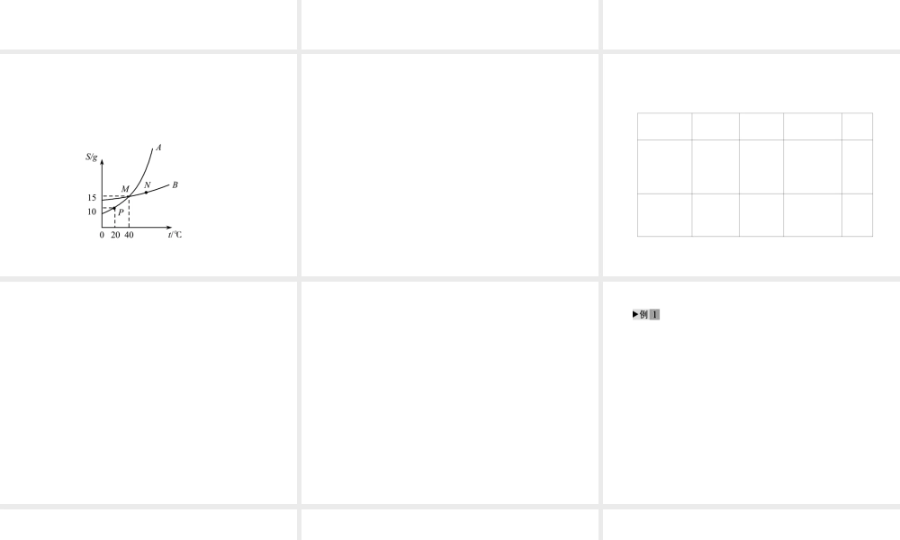 2012版中考化学 专题7 饱和溶液和溶解度复习精品课件（含11真题和12预测试题）