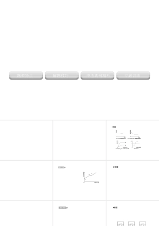 2012版中考化学 专题29 学科间综合题复习精品课件（含11真题和12预测试题）