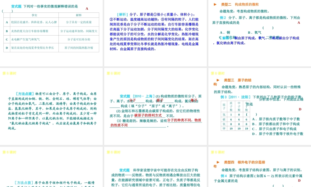 2013届中考化学考前热点聚焦《第6课时 构成物质的基本微粒》（单课考点聚焦+热考精讲+知识点归类）课件 沪教版