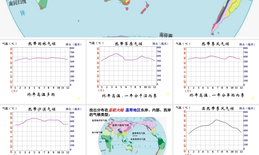 2014-2015学年七年级地理上册 第四章 世界的气候类型复习课件 湘教版