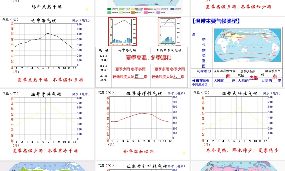 2014-2015学年七年级地理上册 第四章 世界的气候类型复习课件 湘教版