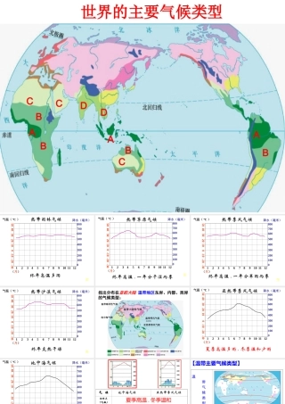 2014-2015学年七年级地理上册 第四章 世界的气候类型复习课件 湘教版