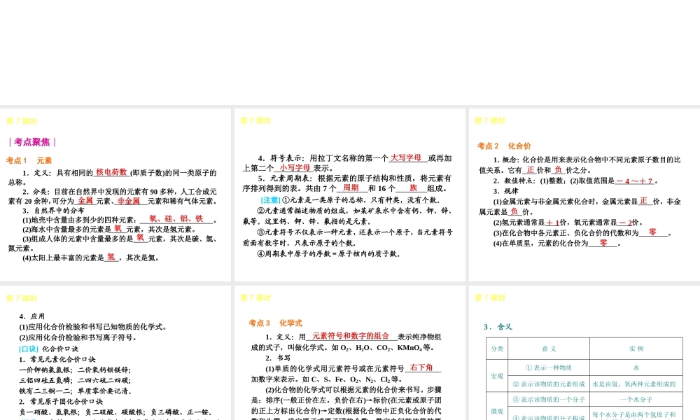 2013届中考化学考前热点聚焦《第7课时 物质组成的表示方法》（单课考点聚焦+热考精讲+知识点归类）课件 沪教版