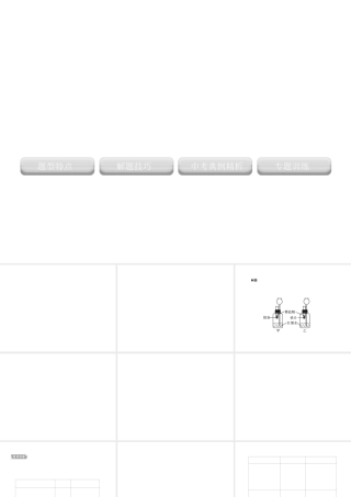 2012版中考化学 专题31 实验设计与评价复习精品课件（含11真题和12预测试题）