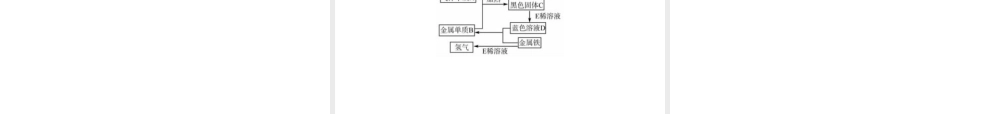 2012版中考化学 专题32 推断题复习精品课件（含11真题和12预测试题）
