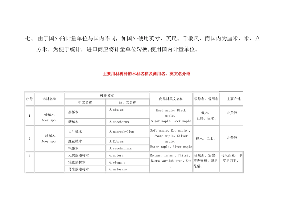 关于规范申报进口木材名称的通知_第2页