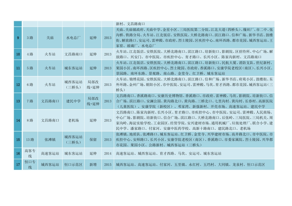 规划近期线路站点方案_第2页