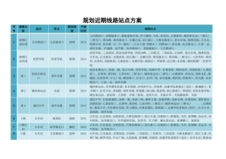 规划近期线路站点方案