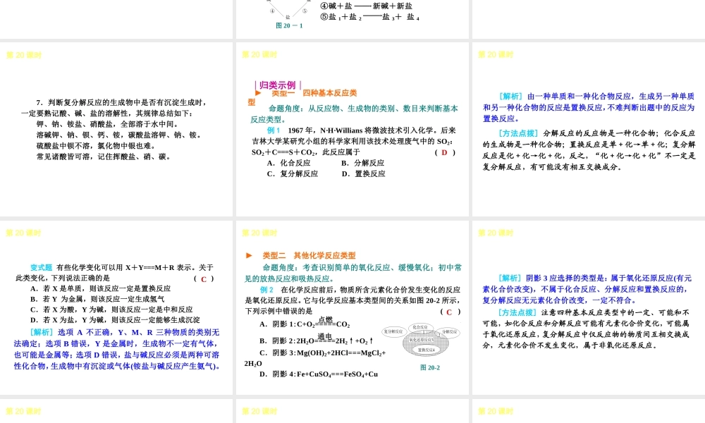 2013届中考化学考前热点聚焦《第20课时 化学反应的类型及规律》（单课考点聚焦+热考精讲+知识点归类）课件 沪教版