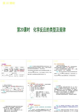 2013届中考化学考前热点聚焦《第20课时 化学反应的类型及规律》（单课考点聚焦+热考精讲+知识点归类）课件 沪教版