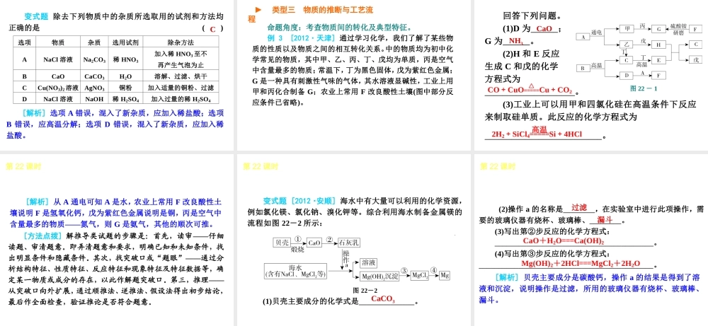 2013届中考化学考前热点聚焦《第22课时 物质的推断、鉴别、提纯与制备》（单课考点聚焦+热考精讲+知识点归类）课件 沪教版