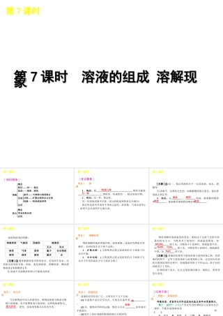 2012版中考化学一轮复习 第7课时溶液的组成溶解现象精品课件 人教新课标版