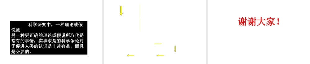 2013届中考生物 查漏补缺复习 专题五 地球上生命的起源课件