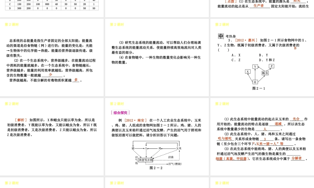 2013届中考生物 考前查漏补缺《第2课时 生态系统与生物圈 》（考点聚焦 +考前热身+平时知识积累）课件 新人教版