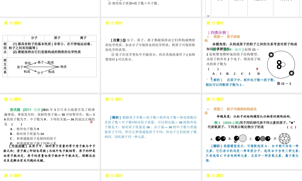 2012版中考化学一轮复习 第15课时粒子构成物质精品课件 人教新课标版