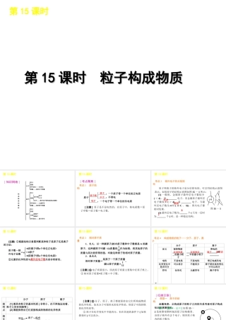 2012版中考化学一轮复习 第15课时粒子构成物质精品课件 人教新课标版
