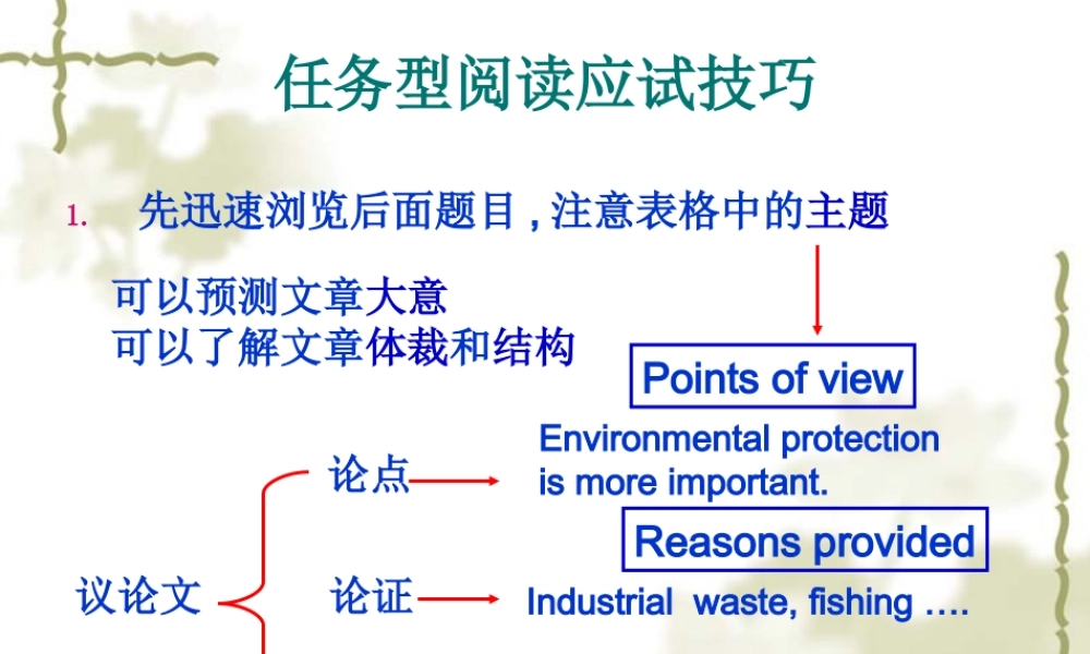 2010年高考英语复习精典素材――17.任务型阅读应试技巧
