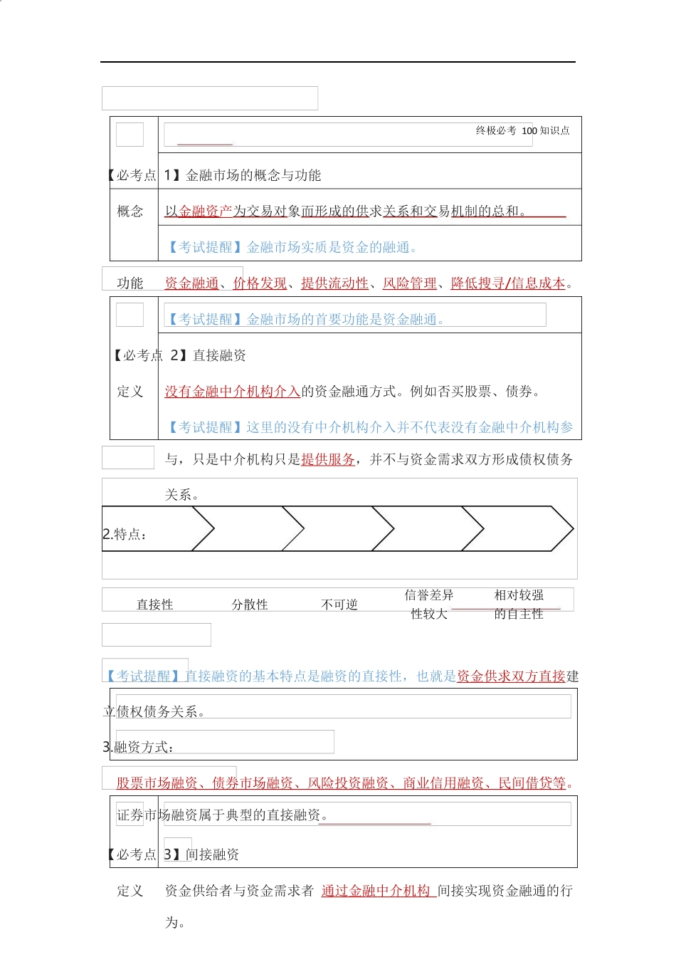 金融市场考试知识点梳理汇总_第2页