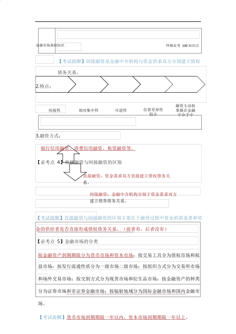 金融市场考试知识点梳理汇总_第3页