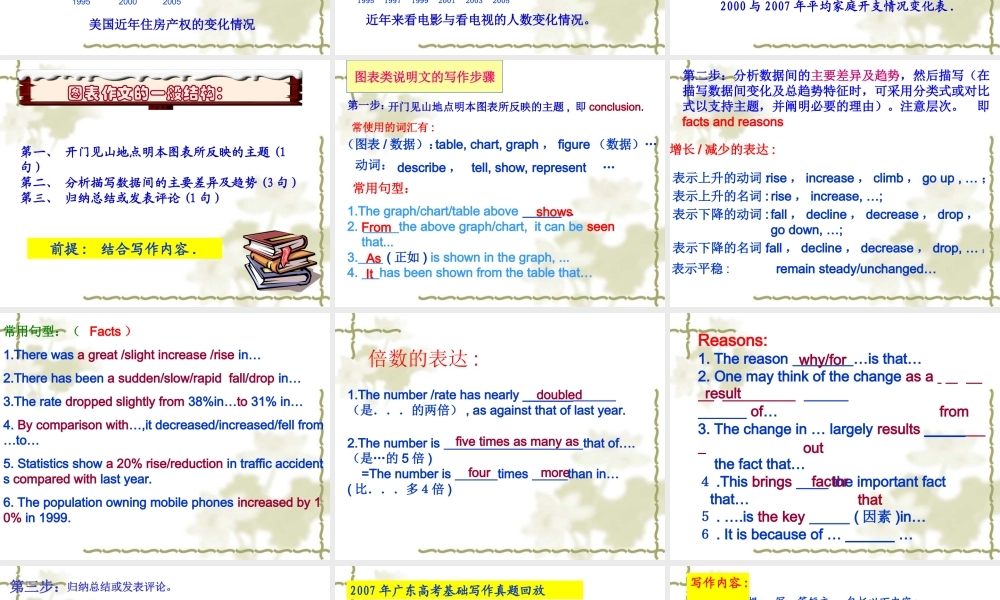 2010年高考英语复习精典素材――20.图表类作文写作方法