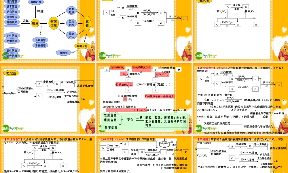 2010浙江省温州高中化学高考二模分析及备考研讨会课件一、二类学校：《有机推断题解题》