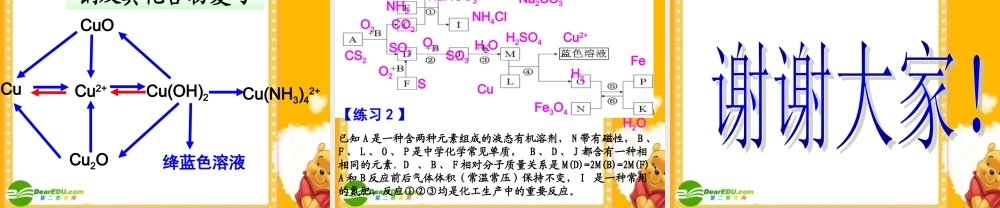 2010浙江省温州高中化学高考二模分析及备考研讨会课件一、二类学校：《物质推断题的解题》