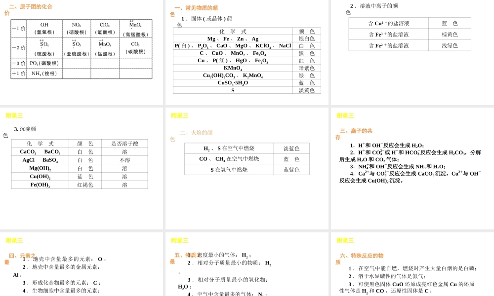 2012版中考化学一轮复习 第26课时化学必背知识点精品课件 人教新课标版