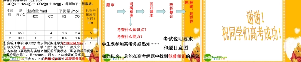 2010浙江省温州高中化学高考二模分析及备考研讨会课件三、四类学校：化学反应的速率和平衡