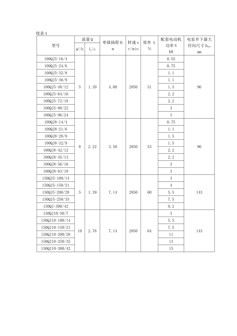 井用潜水泵技术质量标准及规范_第3页