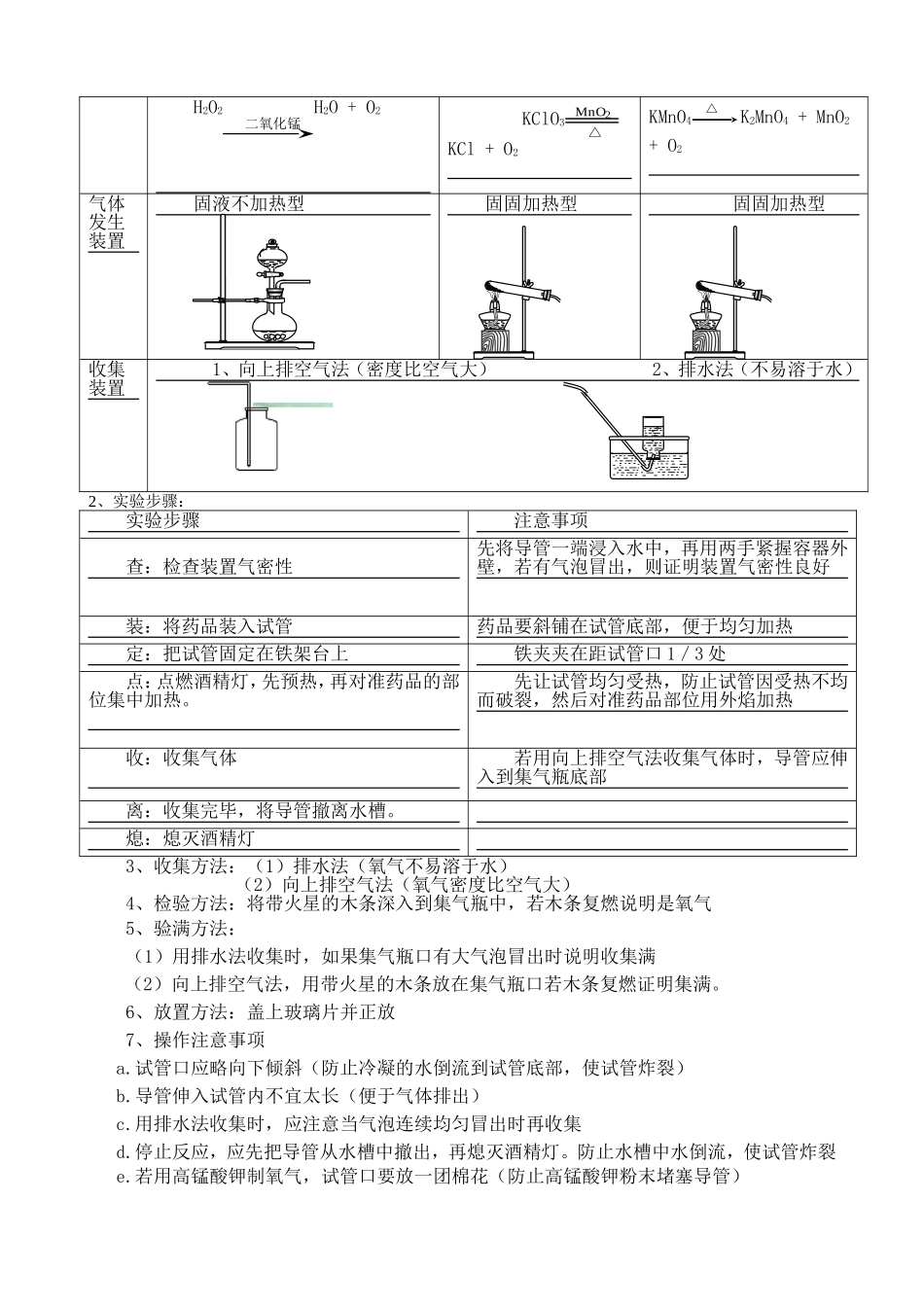 九年级化学必做的8个实验_第2页