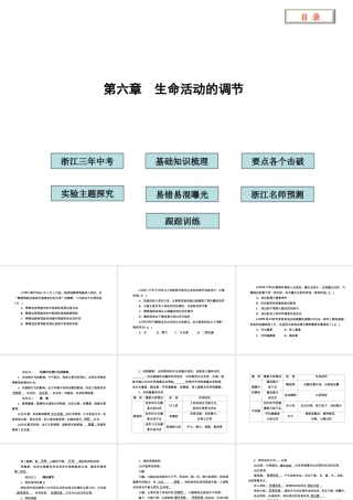 2012版中考科学 第六章 生命活动的调节精品课件（含3年中考真题） 浙教版