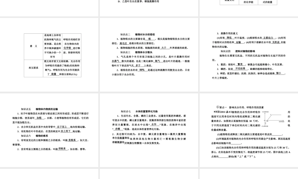2012版中考科学 第四章 绿色植物的新陈代谢精品课件（含3年中考真题） 浙教版