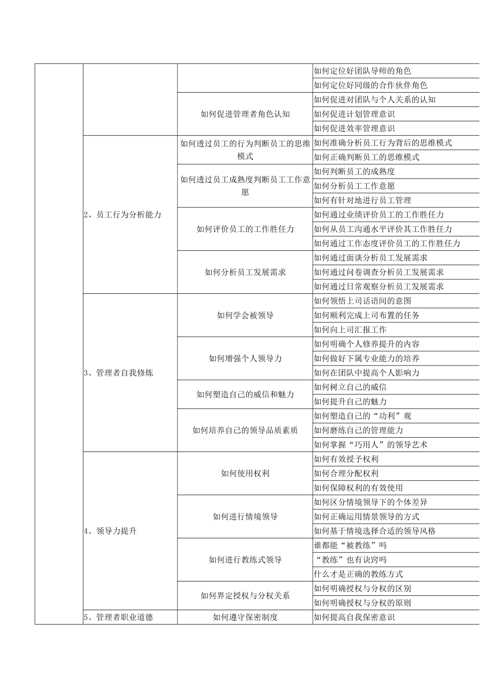 宽学中层干部领导力培训师签约班_第2页