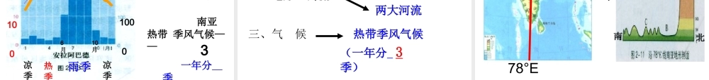 2014-2015学年七年级地理下册 第七章 第二节 南亚课件3 湘教版