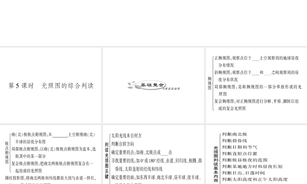 2010高考复习精品课件7_第二单元第5课 光照图的综合判断