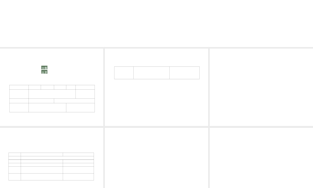 2012版中考科学 专题8人类及动物的生殖与发育精品课件 浙教版