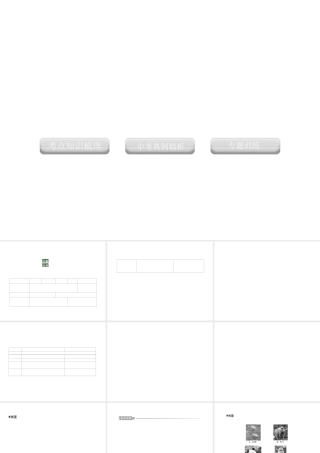 2012版中考科学 专题8人类及动物的生殖与发育精品课件 浙教版