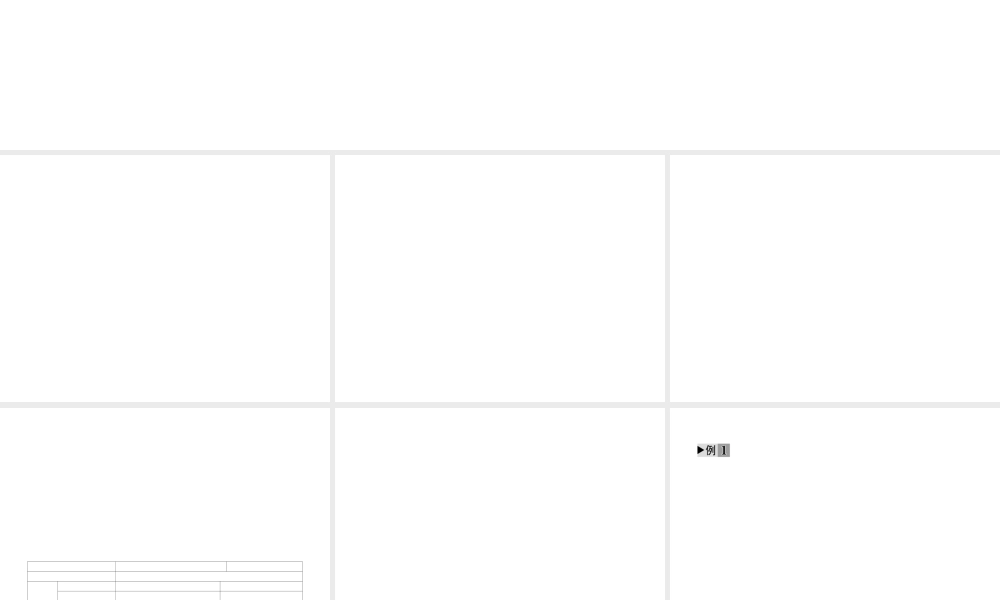 2012版中考科学 专题11 物态变化精品课件 浙教版