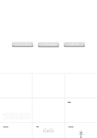 2012版中考科学 专题11 物态变化精品课件 浙教版