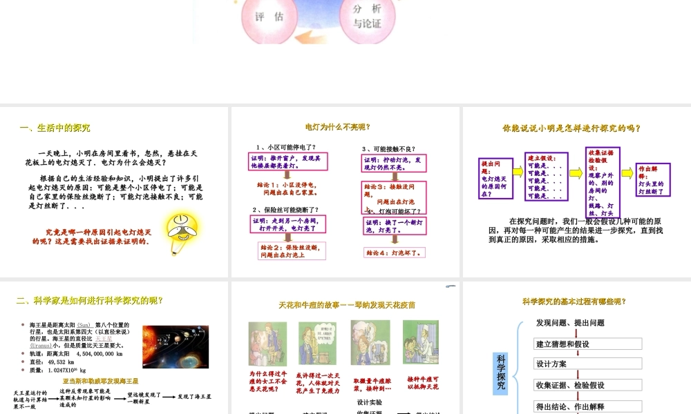 2013年七年级科学上册 1.5 科学探究课件2 浙教版