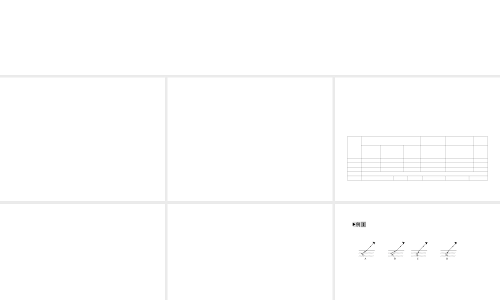 2012版中考科学 专题14 光的折射 波精品课件 浙教版