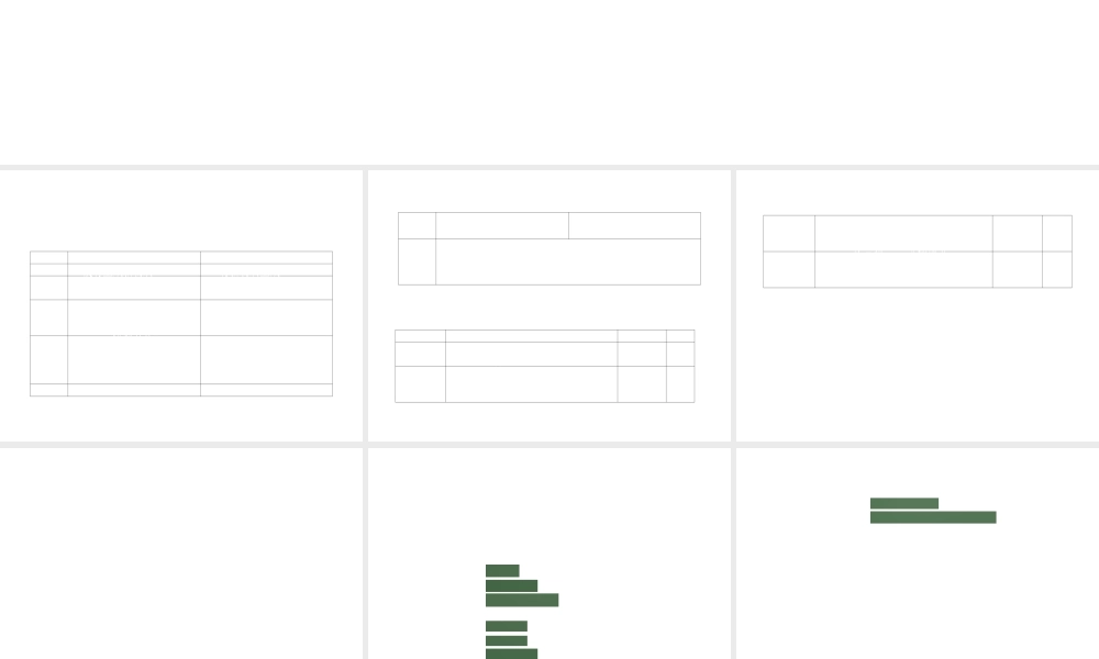 2012版中考科学 专题29 物质的变化和化学反应类型精品课件 浙教版