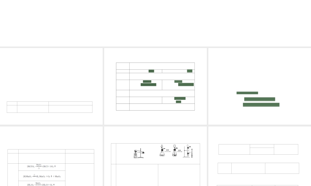 2012版中考科学 专题33 氧气和二氧化碳精品课件 浙教版