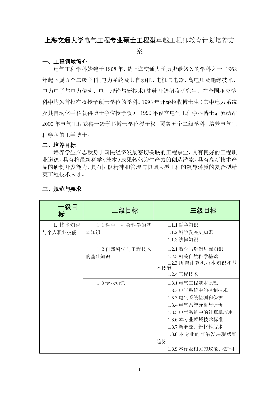 上海交通大学电气工程专业硕士工程型卓越工程师教育计划培养方案_第1页