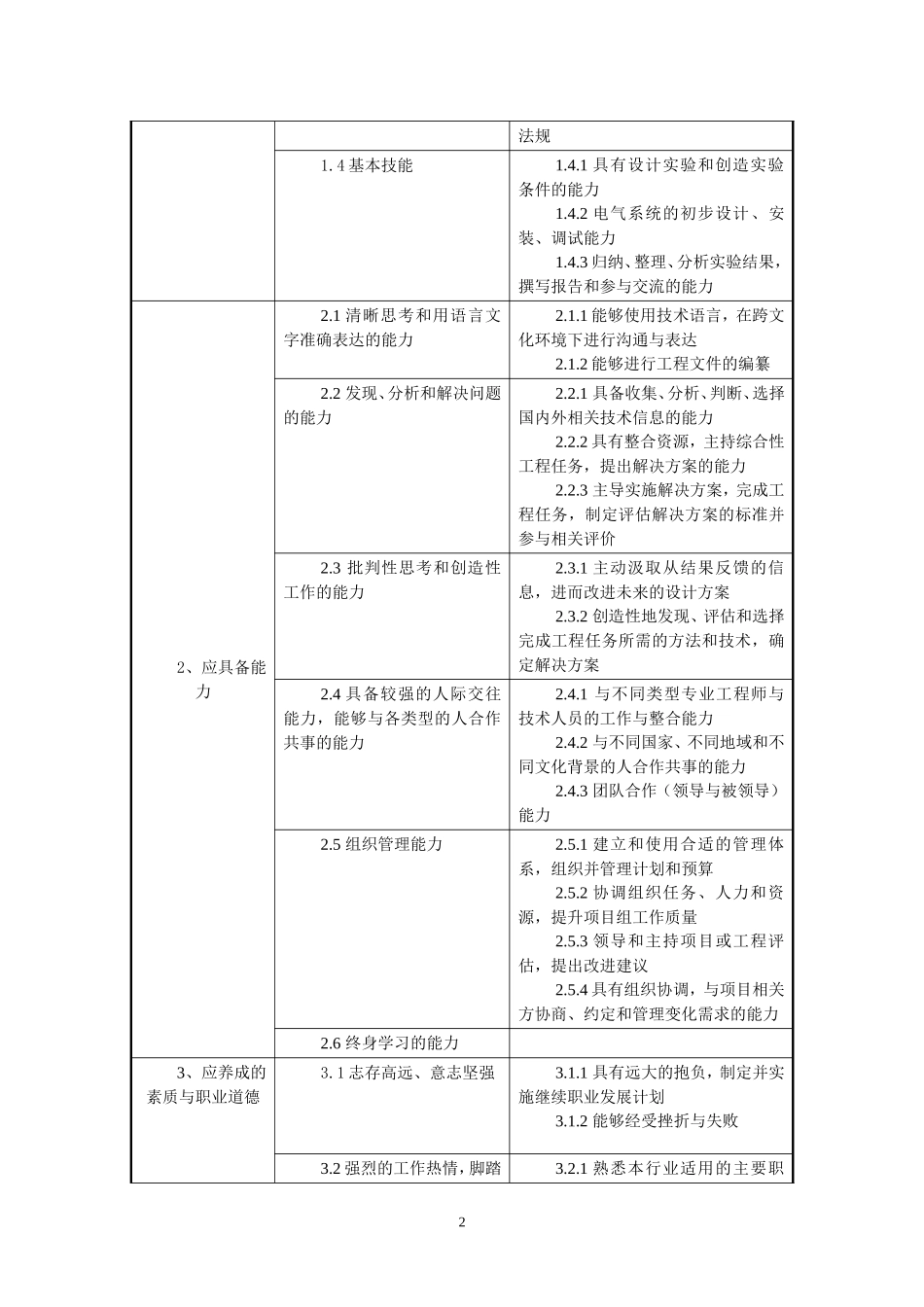 上海交通大学电气工程专业硕士工程型卓越工程师教育计划培养方案_第2页