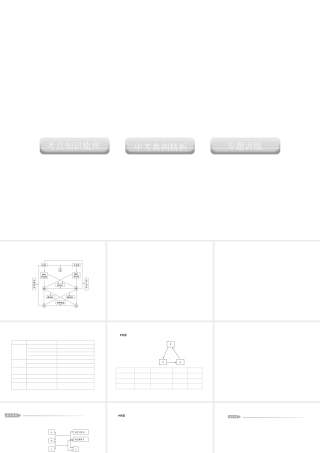 2012版中考科学 专题37 物质的转化和检验精品课件 浙教版
