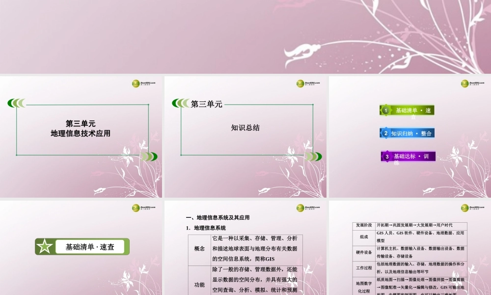 2013-2014学年高中地理 第三章 地理信息技术应用单元知识总结 湘教版必修3