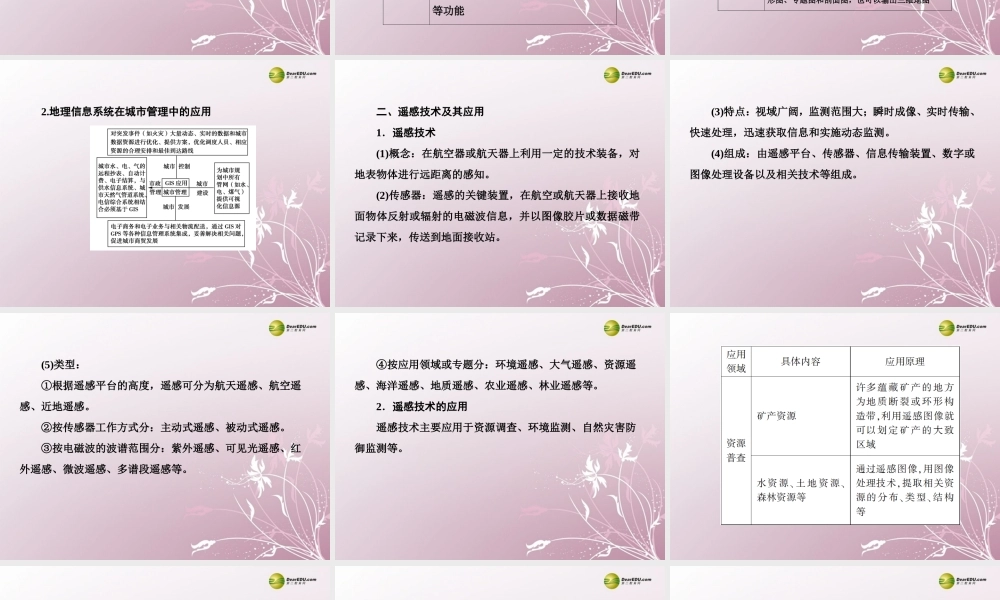 2013-2014学年高中地理 第三章 地理信息技术应用单元知识总结 湘教版必修3